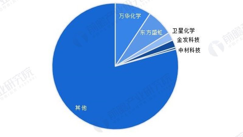 化工原料贸易公司：如何选择，看这5大关键点